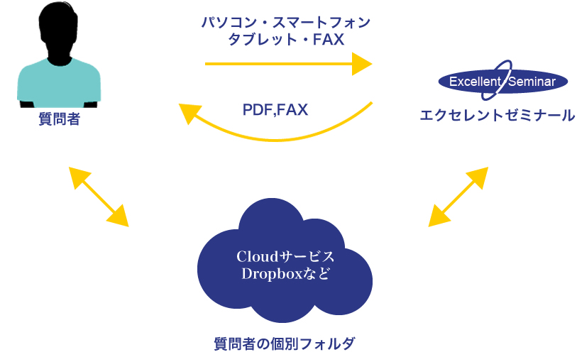 どうやって使うのか