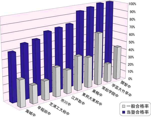 合格実績比較